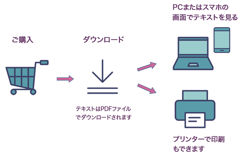 ダウンロードの流れ